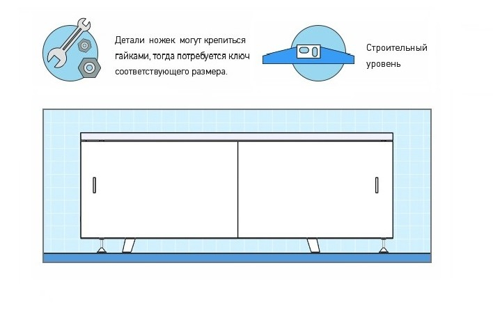 Как установить экран под ванну?. Интернет-магазин экранов под ванну в городе Томск картинка 1
